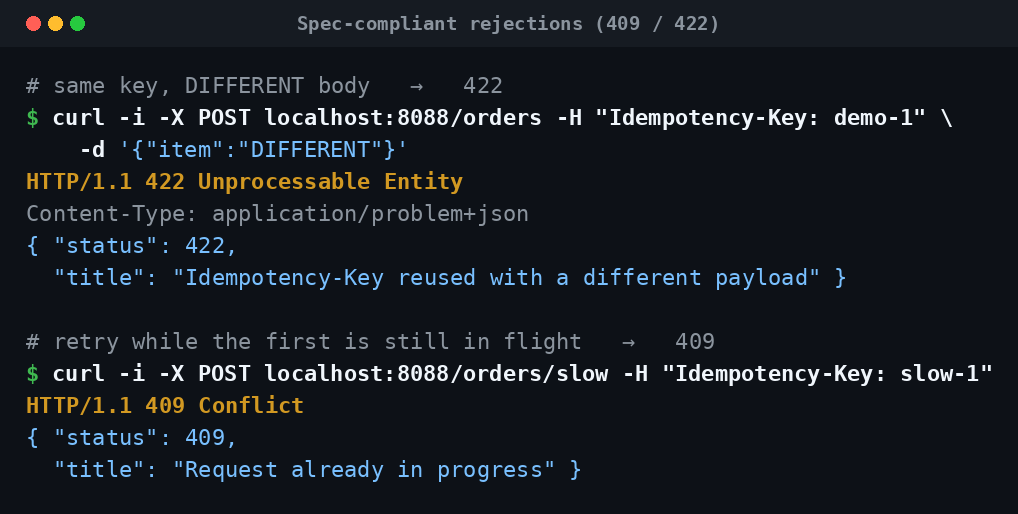 Spec-compliant 422 / 409 rejections